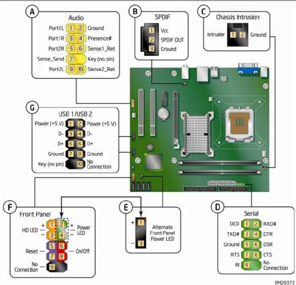 INTEL DG31PR - Connecting to the Internal Headers and Connectors - 1