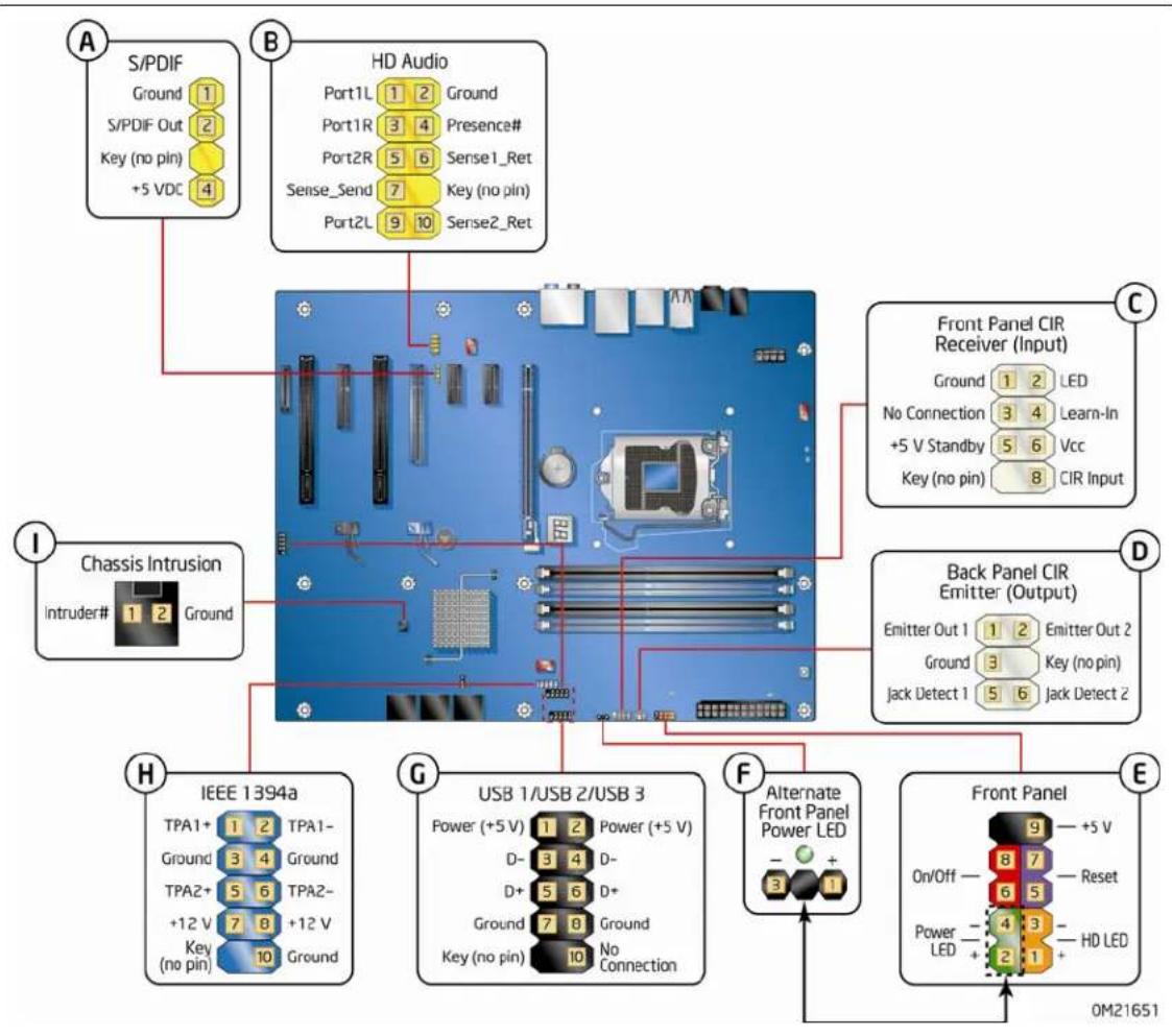 INTEL DP55WG - Connecting to the Internal Headers - 1