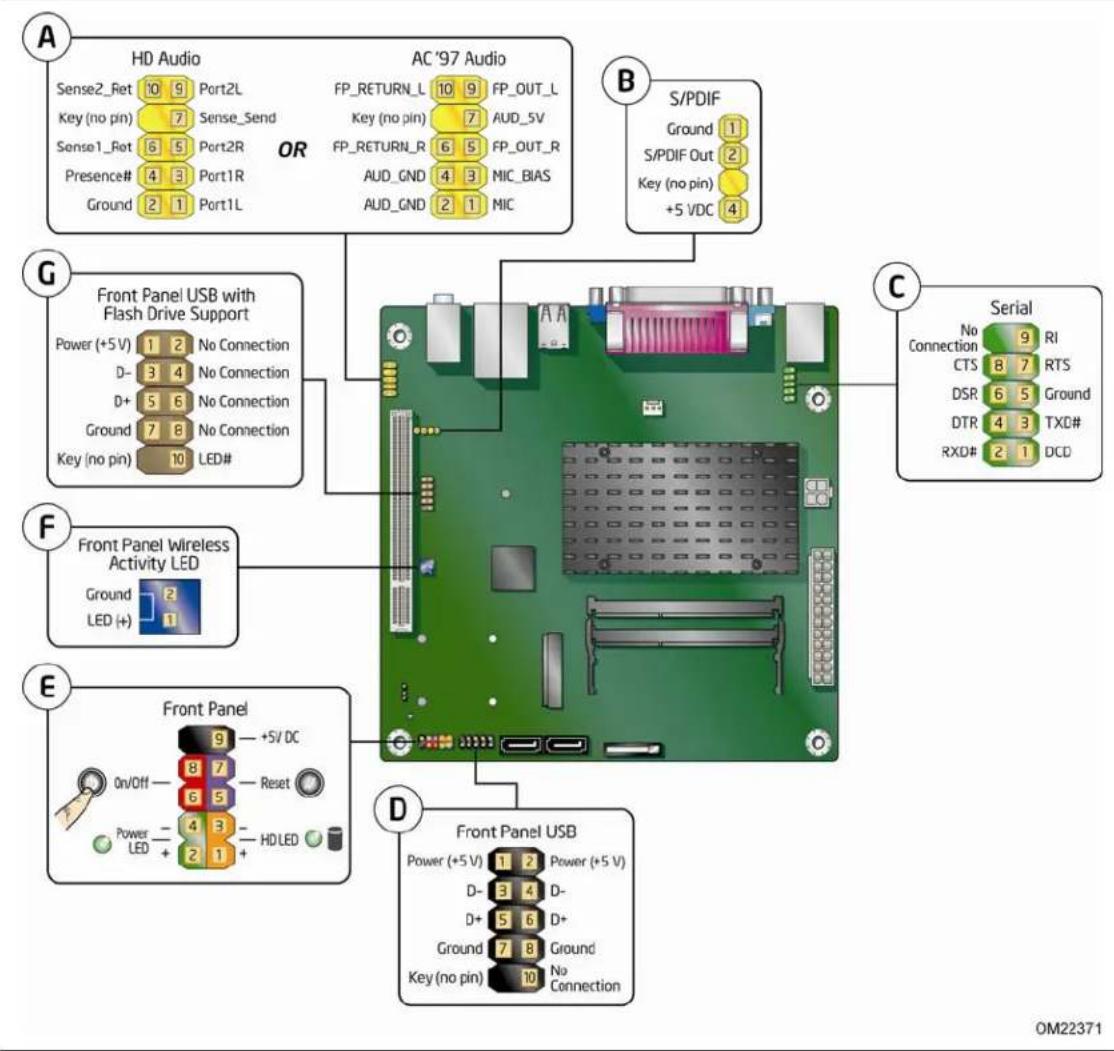 INTEL D525MW - Connecting to the Internal Headers - 1