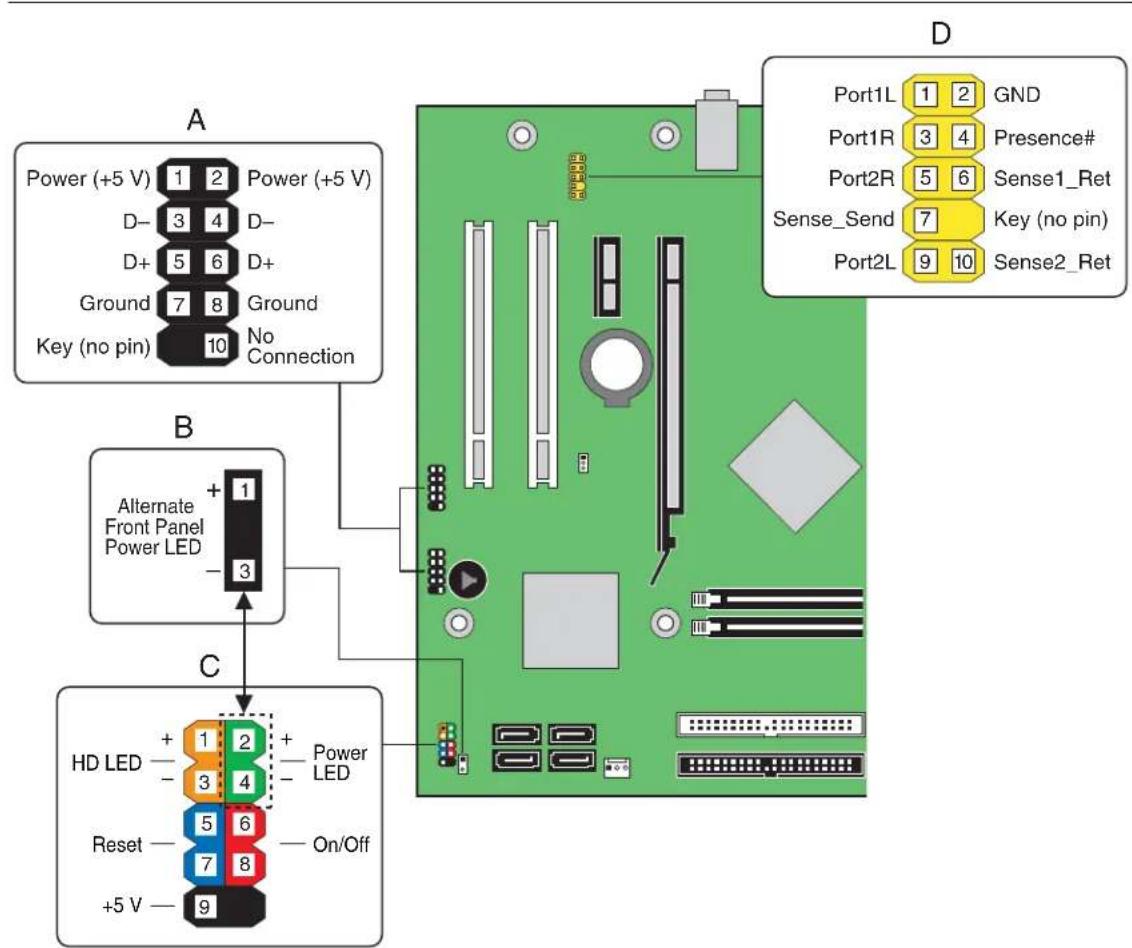 INTEL D102GGC2 - Connecting Internal Headers - 1