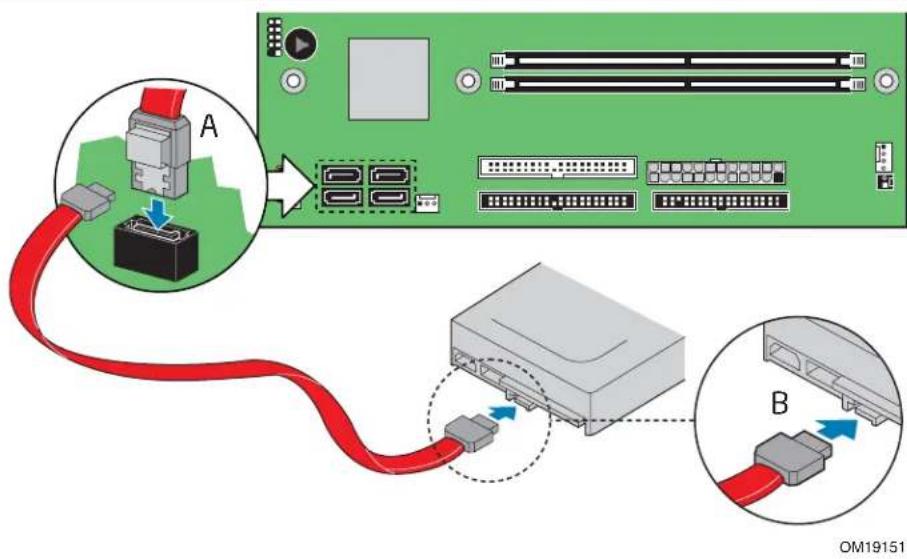 INTEL D102GGC2 - Connecting the Serial ATA (SATA) Cable - 1