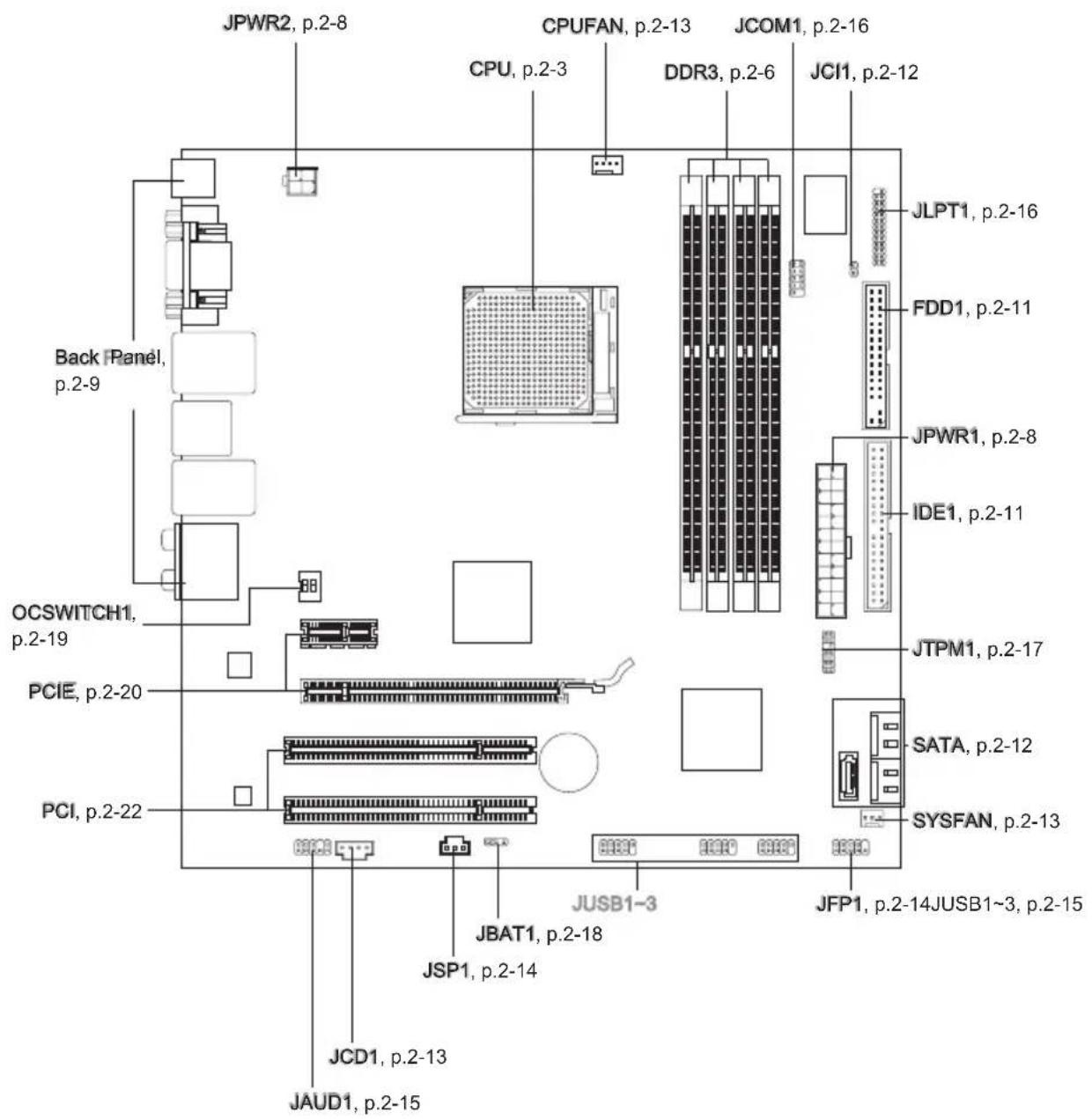 MSI 760GM-E51 FX - QUICK COMPONENTS GUIDE - 1
