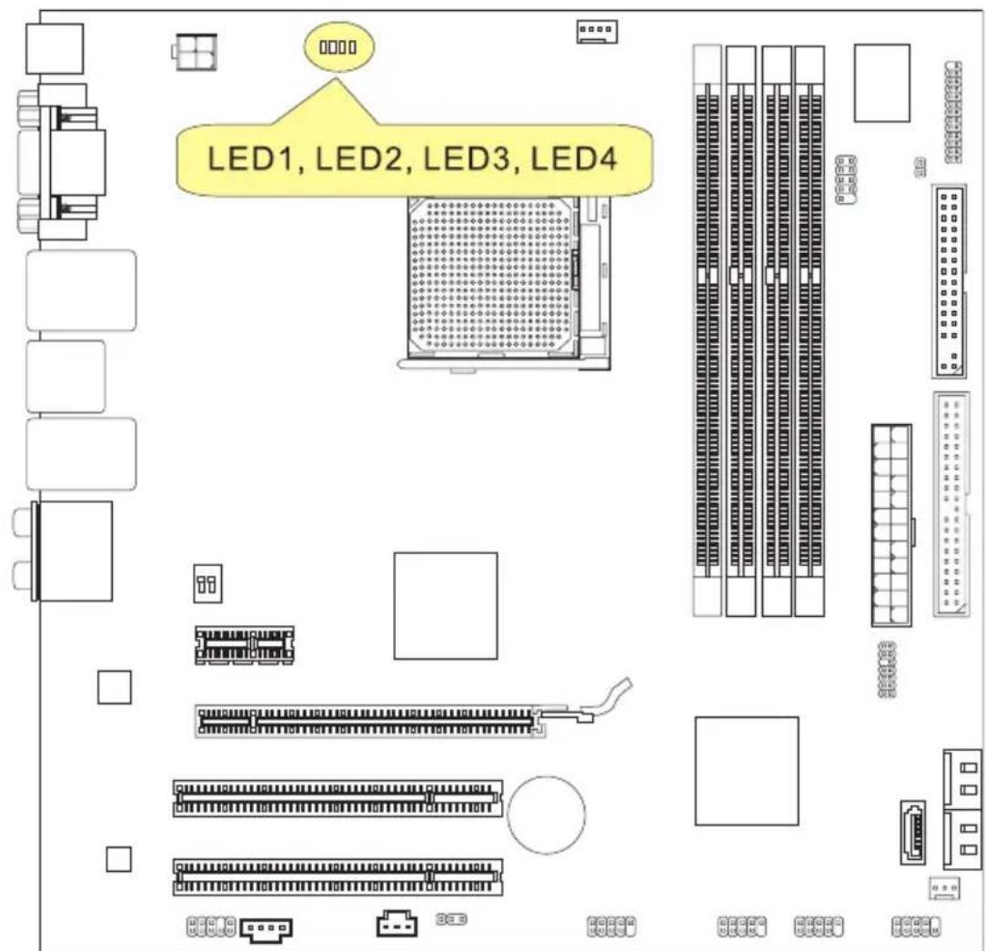 MSI 760GM-E51 FX - LED STATUS INDICATORS - 1