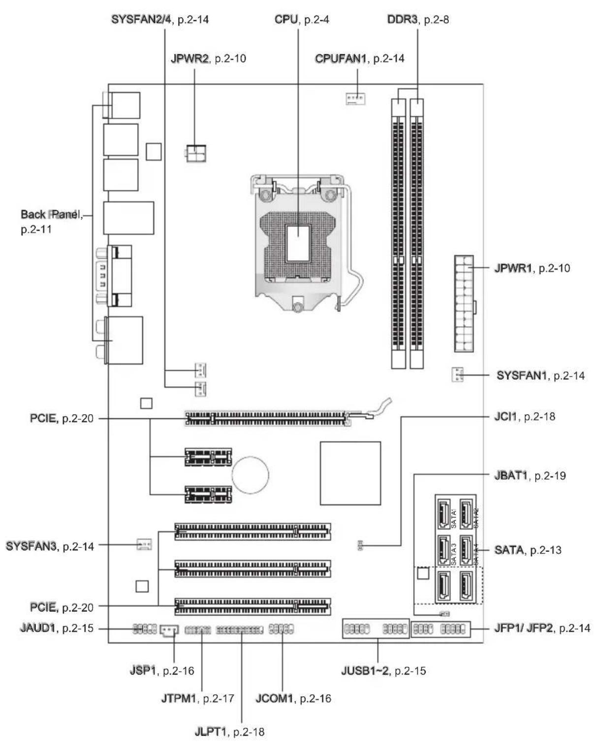 MSI PH61-P33 - Quick Components Guide - 1