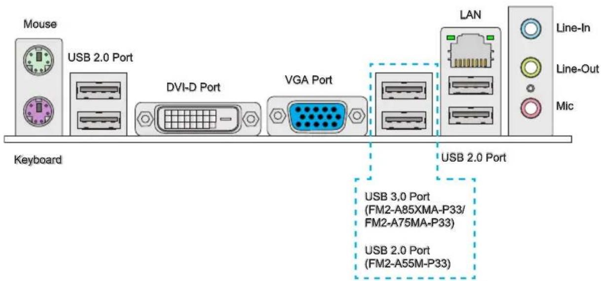 MSI FM2-A75MA-P33 - Back Panel Quick Guide - 1