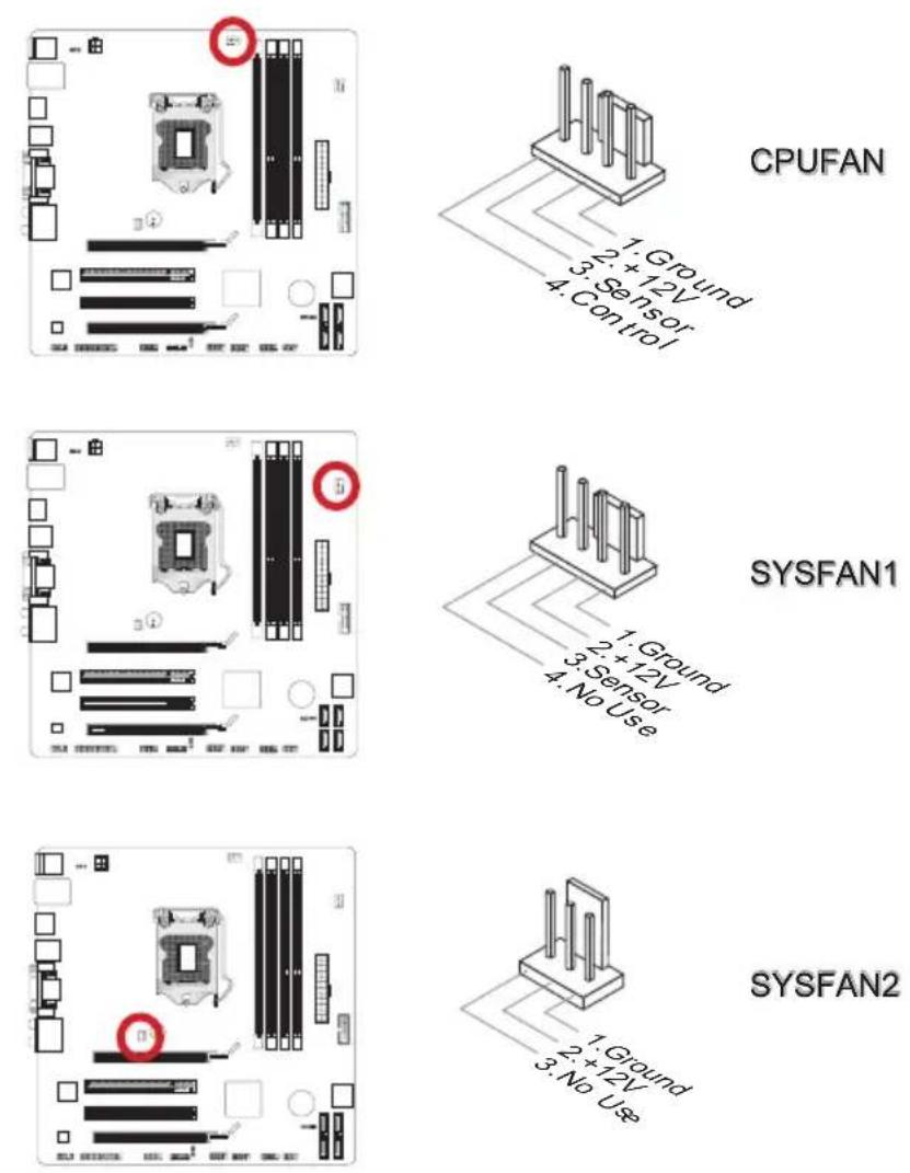 MSI B75MA-G43 - CPUFAN,SYSFAN1\~2: Fan Power Connectors - 1