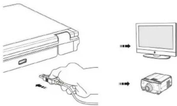 MSI GT780DXR - Connecting the External Display Devices - 2