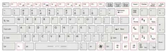 MSI GT780DXR - Knowing the Keyboard - 3