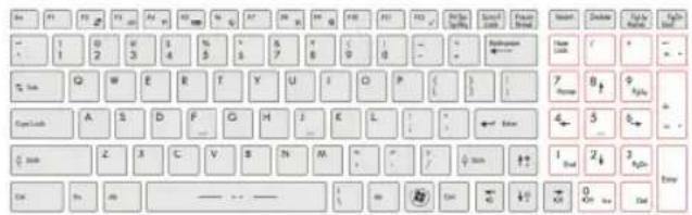 MSI GT780DXR - Knowing the Keyboard - 2