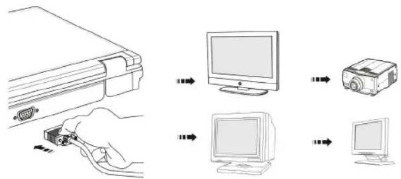 MSI GT780DXR - Connecting the External Display Devices - 1