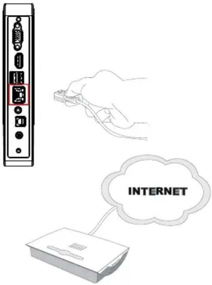 MSI Wind Box DC100-009EU - Connecting the Network Device - 1