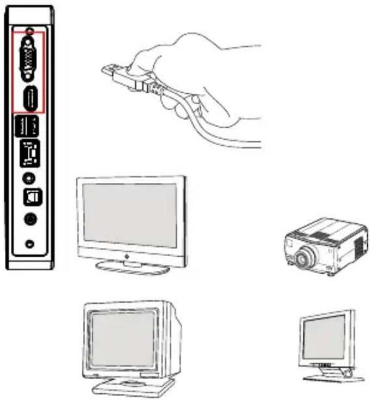MSI Wind Box DC100-009EU - Connecting VGA-Out & HDMI-Out Devices - 1