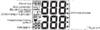Cresta BPM610 - 3-2. Beschrijving van de symbolen op de display - 1