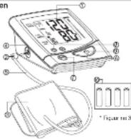Cresta BPM610 - Beschrijving van de bloeddrukmeter - 1