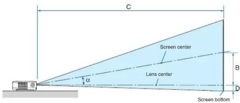 NEC NP500WS - Throw Distance and Screen Size - 1