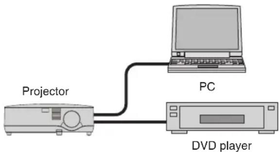 NEC NP500WS - Projector - 1