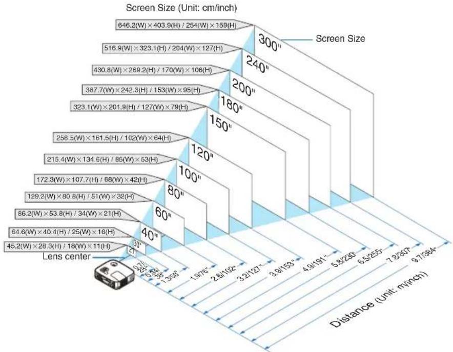 NEC NP500WS - [NP500W] - 1