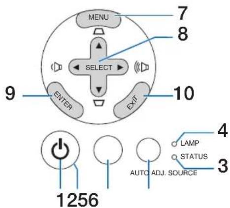 NEC NP500WS - Top Features - 1