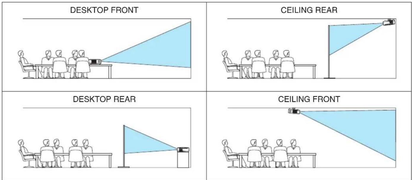 NEC NP500WS - Selecting Projector Orientation [ORIENTATION] - 1