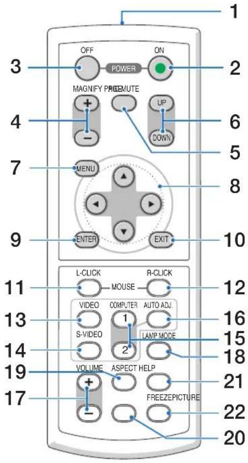 NEC NP500WS - ④ Part Names of the Remote Control - 1