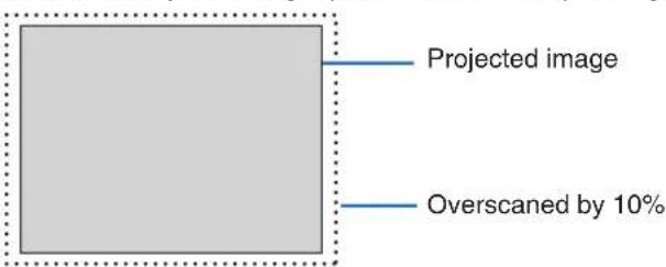 NEC NP500WS - Selecting Overscan Percentage [OVERSCAN] - 1