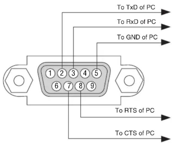 NEC NP310 - Cable Connection - 1