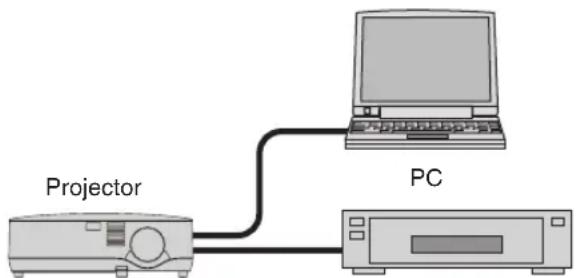 NEC NP310 - Projector - 1