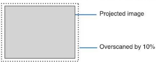 NEC NP310 - Selecting Overscan Percentage [OVERSCAN] - 1