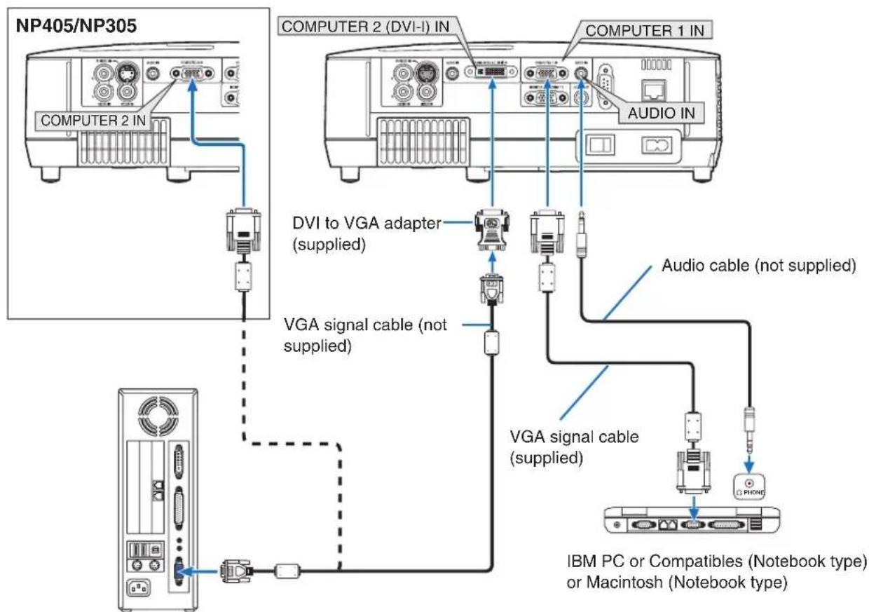 NEC NP310 - Using Two Analog COMPUTER Inputs Simultaneously - 1