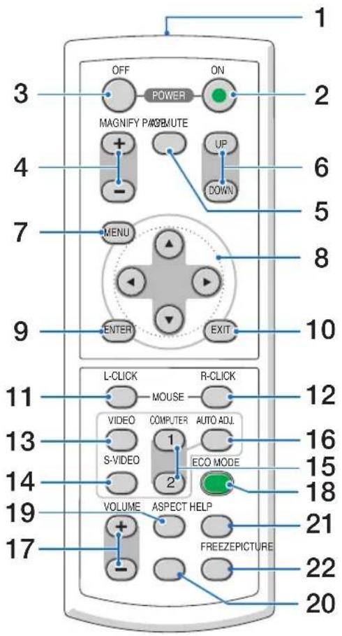 NEC NP310 - ④ Part Names of the Remote Control - 1