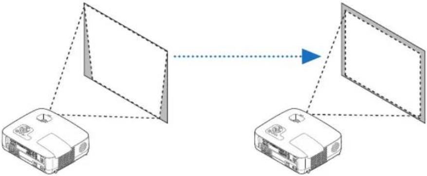 NEC NP410W - ③ Adjusting the Picture Size and Position - 5