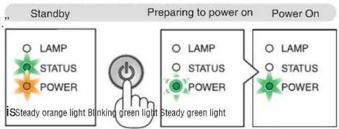 NEC NP215 - Press the ⏻POWER) button on the projector cabinet or the POWER ON button on the remote control for 1 second. - 2