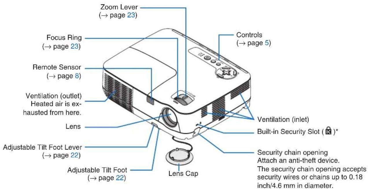 NEC NP215 - ③ Part Names of the Projector - 1