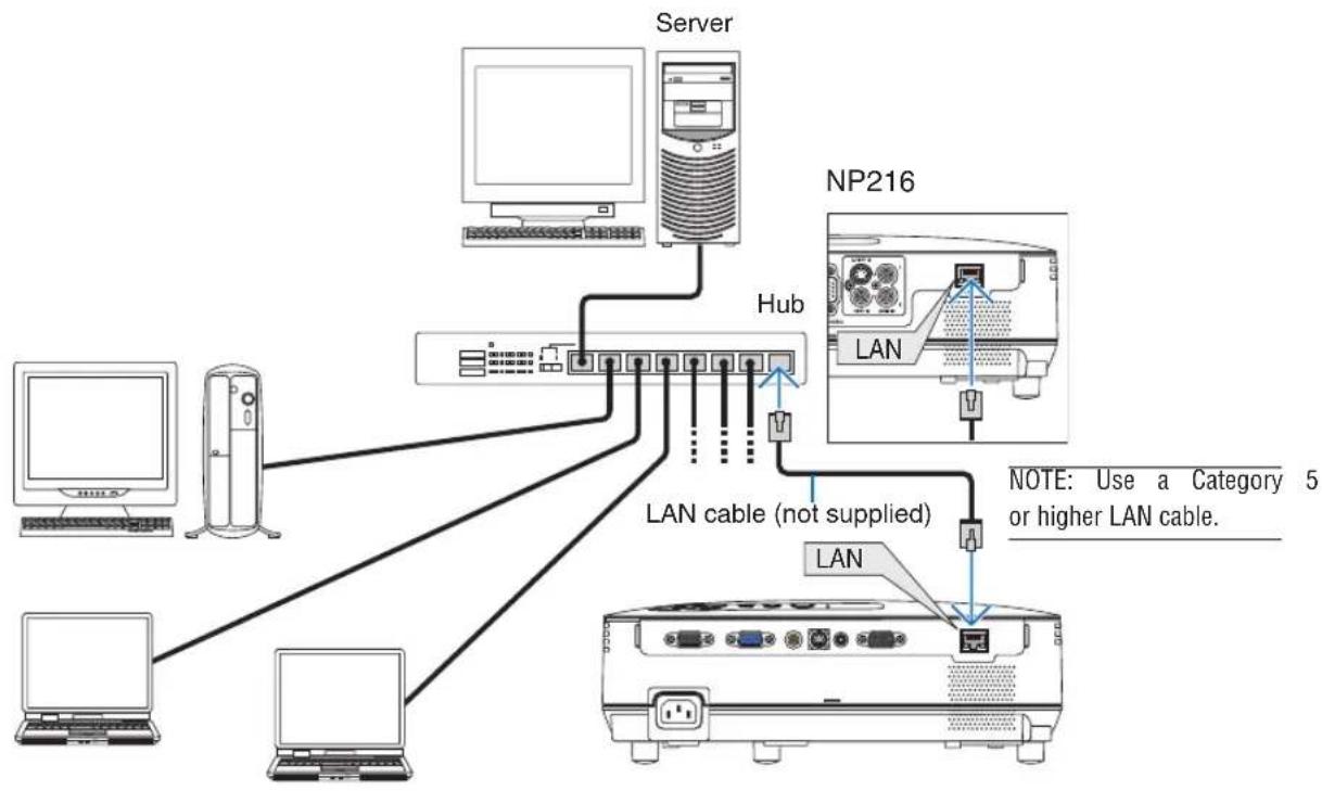 NEC NP215 - Example of LAN connection - 1