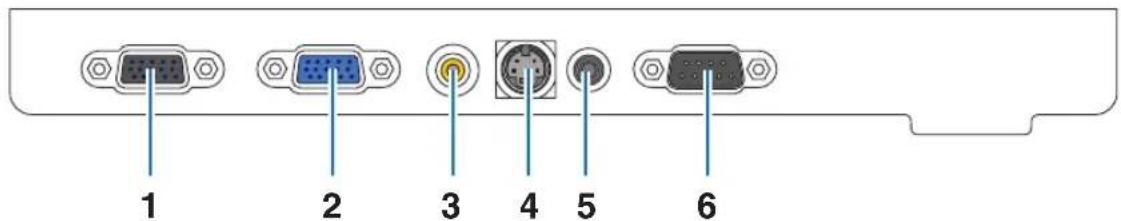 NEC NP215 - Terminal Panel Features - 3
