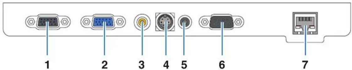 NEC NP215 - Terminal Panel Features - 2