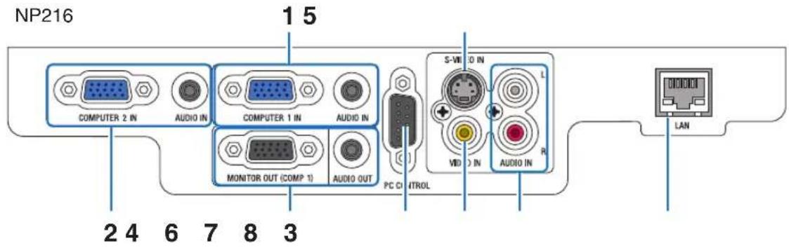 NEC NP215 - Terminal Panel Features - 1