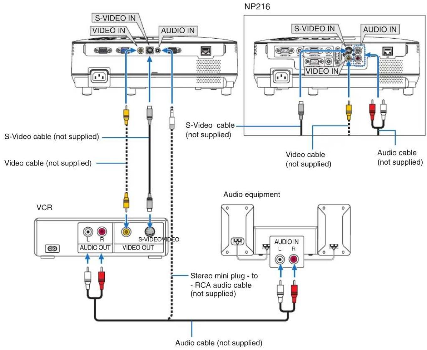 NEC NP215 - Connecting Your VCR - 1
