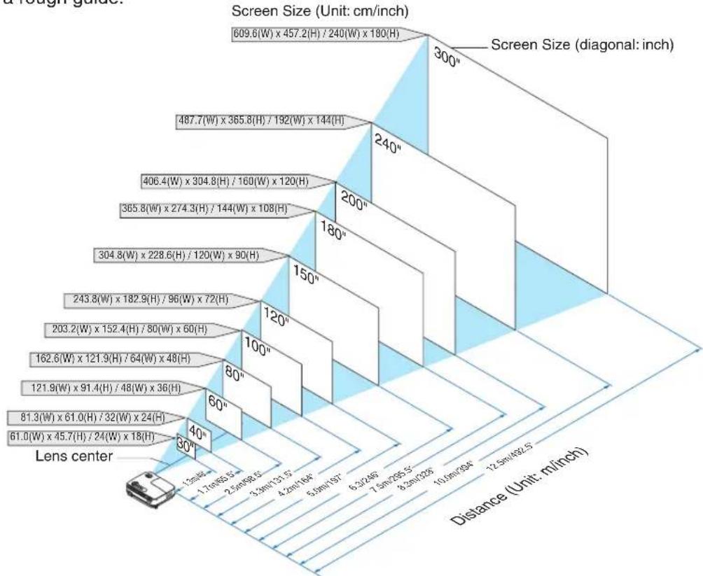 NEC NP215 - Selecting a Location - 1