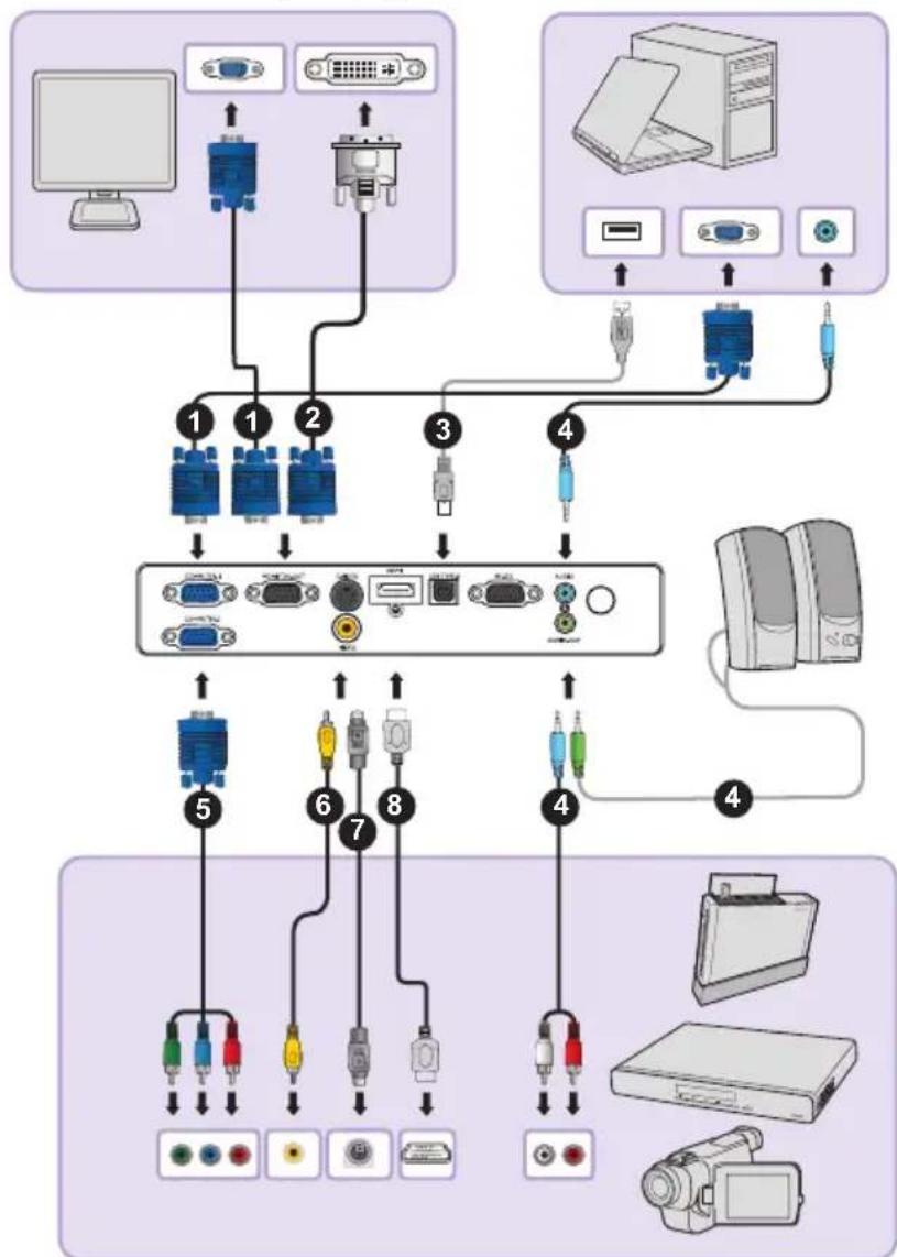 BENQ MS510 - Connection - 2