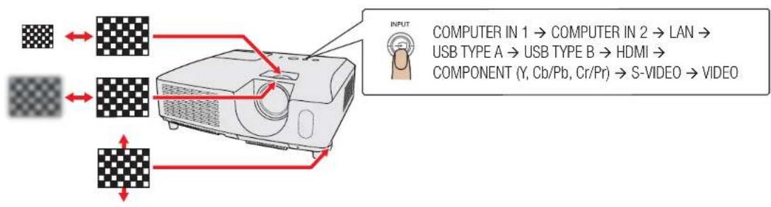 INPUT COMPUTER IN 1 → COMPUTER IN 2 → LAN → USB TYPE A → USB TYPE B → HDMI → COMPONENT (Y, Cb/Pb, Cr/Pr) → S-VIDEO → VIDEO