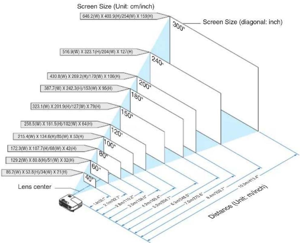 NEC NP-V300X - Selecting a Location [V300W/V260W] - 1