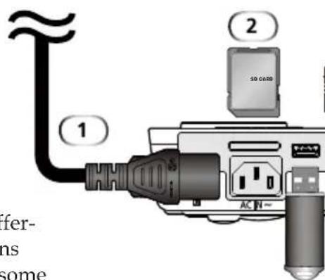 NEC NP-L50W - Connect to Video Sources - 6