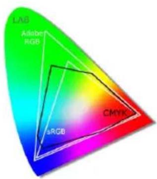 NEC NP-L50W - Picture Mode - 1