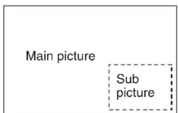 NEC PA550W - Selecting the PIP or PICTURE BY PICTURE Mode [MODE] - 1