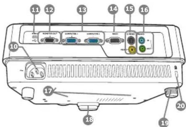 BENQ MX501 - Projector exterior view - 2