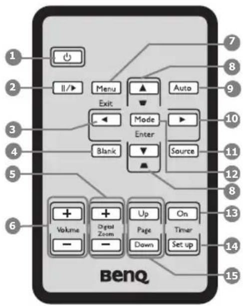 BENQ MX501 - Remote control - 1