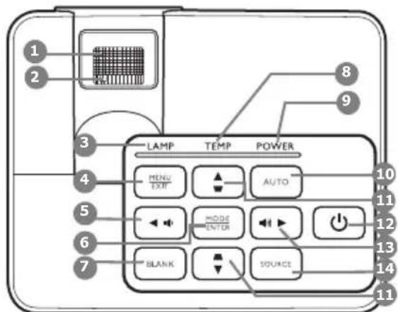 BENQ MX501 - Projector - 1