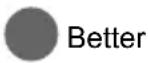 BENQ MX501 - Connecting video source devices - 2