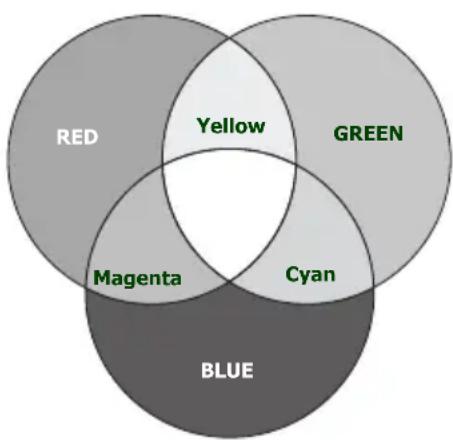 BENQ MX501 - 3D Color Management - 1
